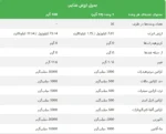 کراتین مشکی کمپلیت وایکینگ
