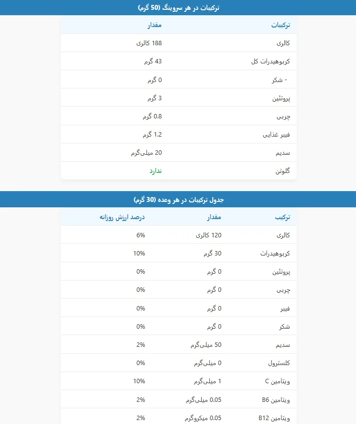 Applied Nutrition Cream Rice
