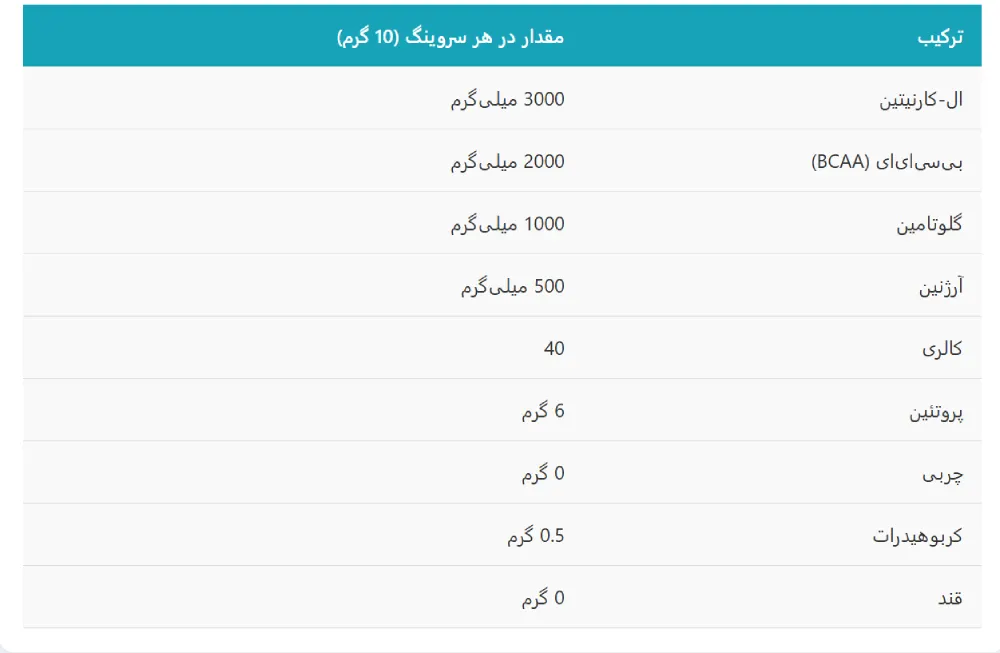 ال کارنیتین + آمینو اسید مای ویتامینز Myvitamins L-carnitine + amino acid