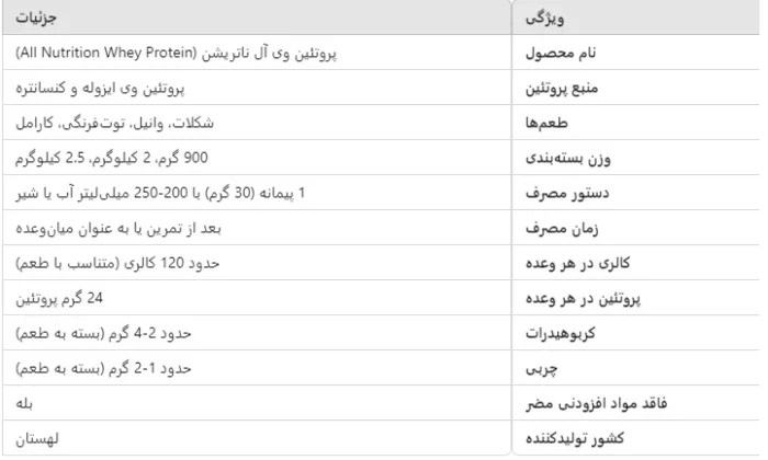 نحوه مصرف پروتئین وی آل ناتریشن