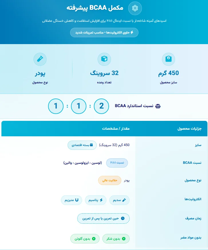 BCAA Amino Hydrate Applied Nutrition