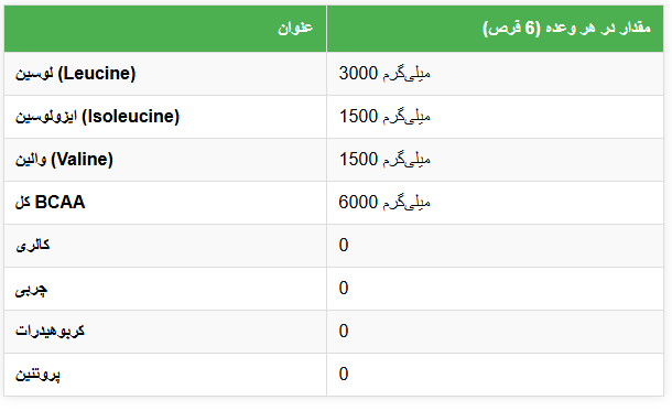 BCAA 6K اپلاید