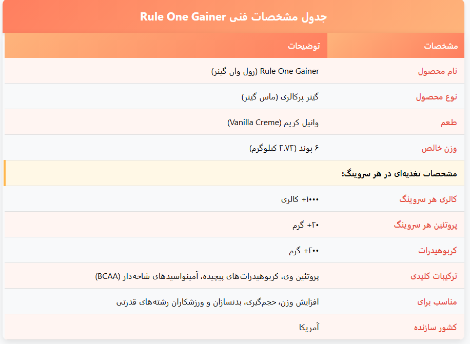 گینر رول وان