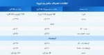 وی ایزوله مکسس