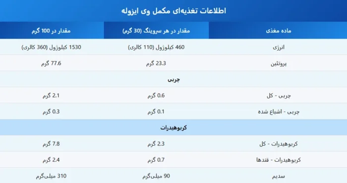 وی ایزوله مکسس