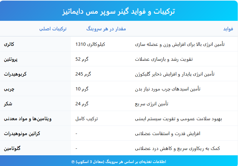 سوپر مس گینر دایماتیز