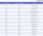 وی ایزوله مکسس