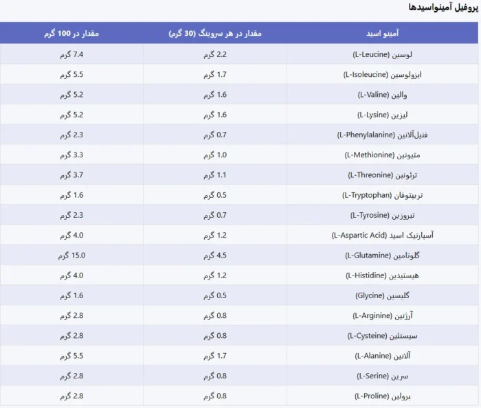 وی ایزوله مکسس