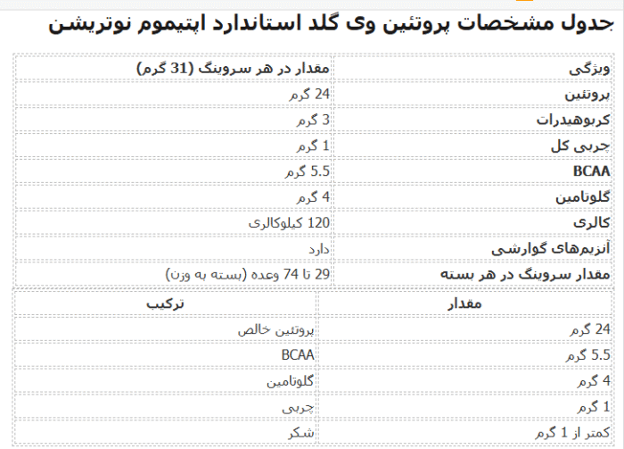 پروتئین وی گلد استاندارد اپتیموم نوتریشن
