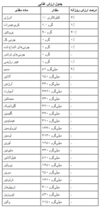 بست وی ایزوله اتلتیکا