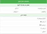 کراتین مونوهیدرات اسکال لبز