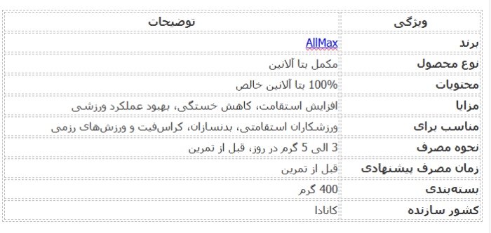 بتا آلانین آل مکس