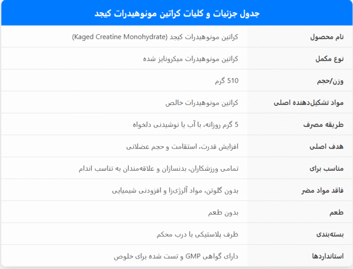کراتین مونوهیدرات کیجد