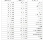 مس گینر ناترند پالاتینوس