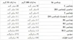 گینر ناترند پالاتینوس
