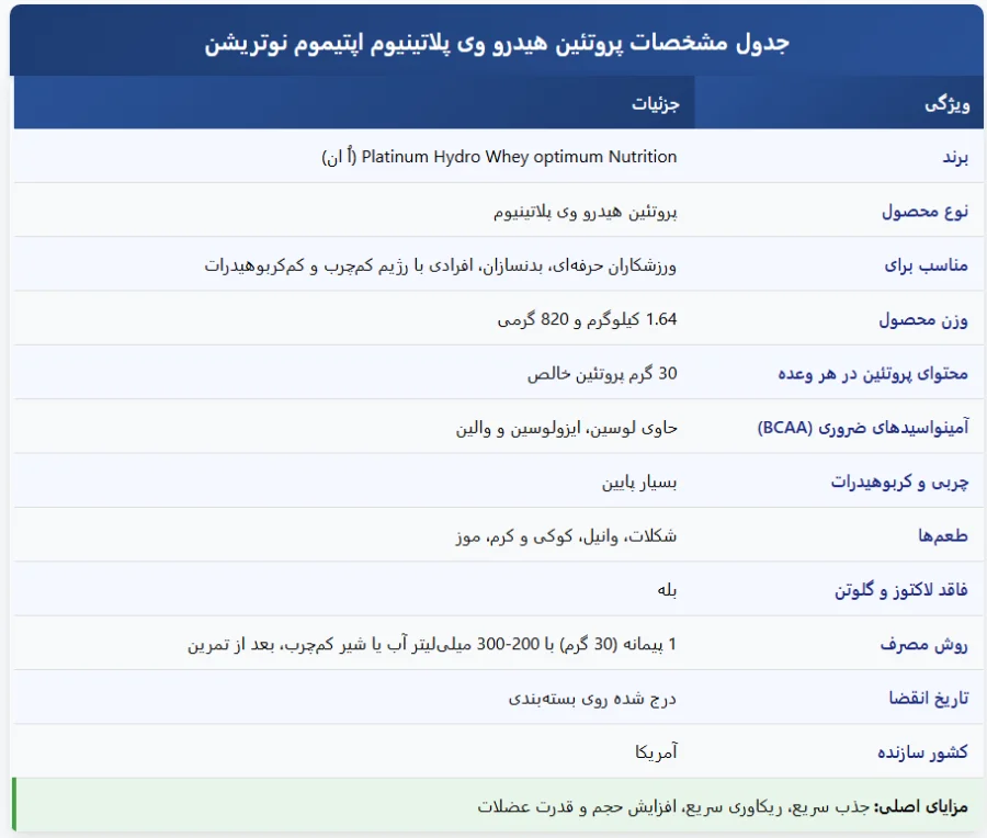 هیدرو وی on