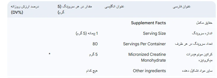 کراتین مونوهیدرات کندمند