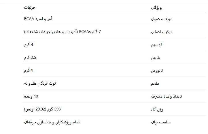 آمینو بیلد ماسل تک