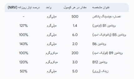 کپسول جینسینگ دوپل هرز