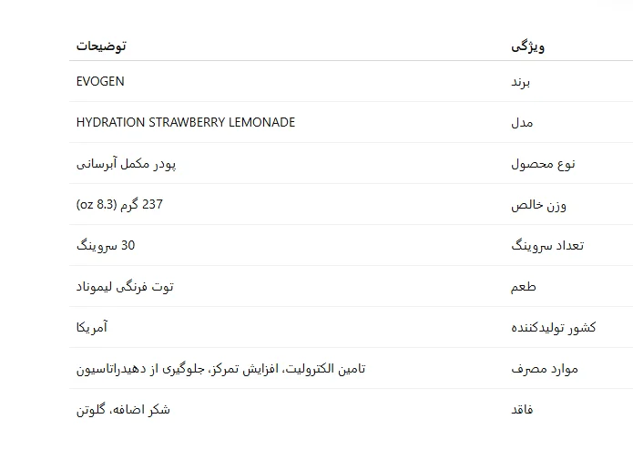 هیدریشن ایوژن