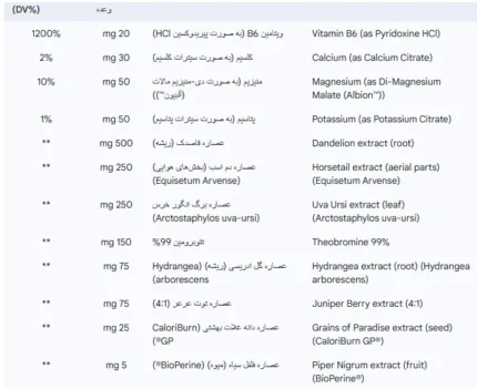 قرص آبگیری ایوژن