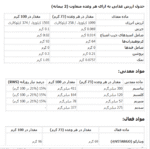 ویتارگو الکترولیتس سون نوتریشن