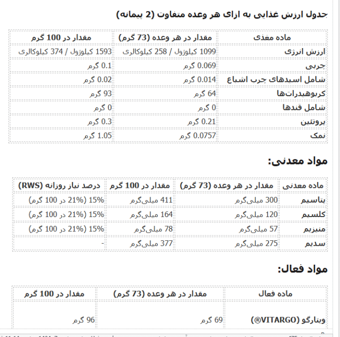 ویتارگو الکترولیتس سون نوتریشن