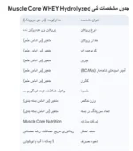 وی هیدرولیز ماسل کور