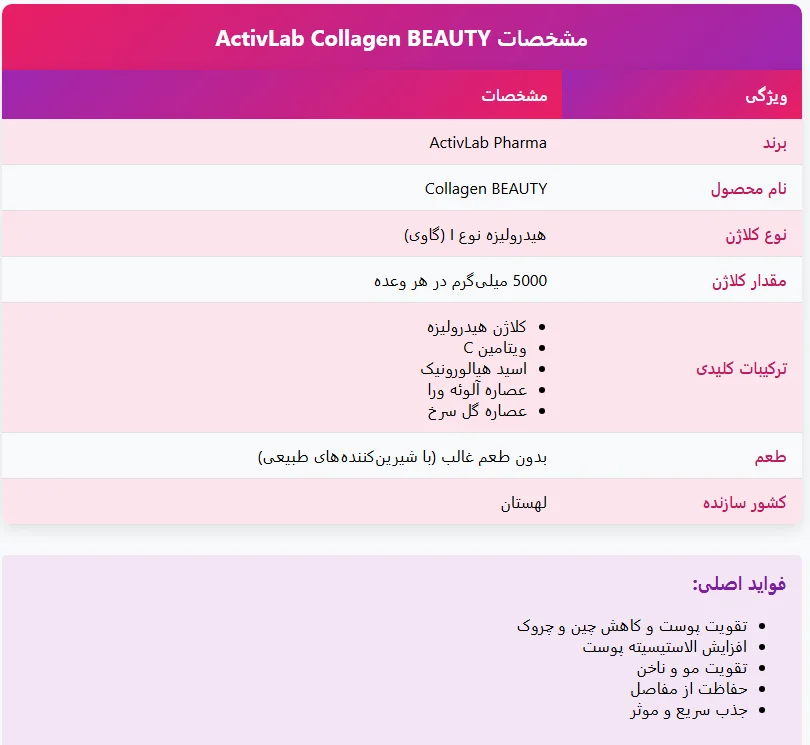 کلاژن اکتیو لب