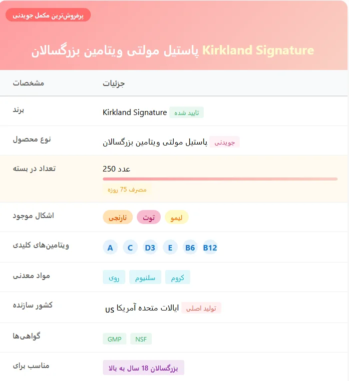 مولتی ویتامین پاستیلی کرکلند