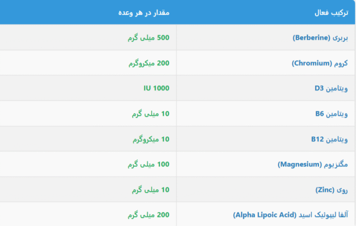 قرص افزایش انسولین متابولیک