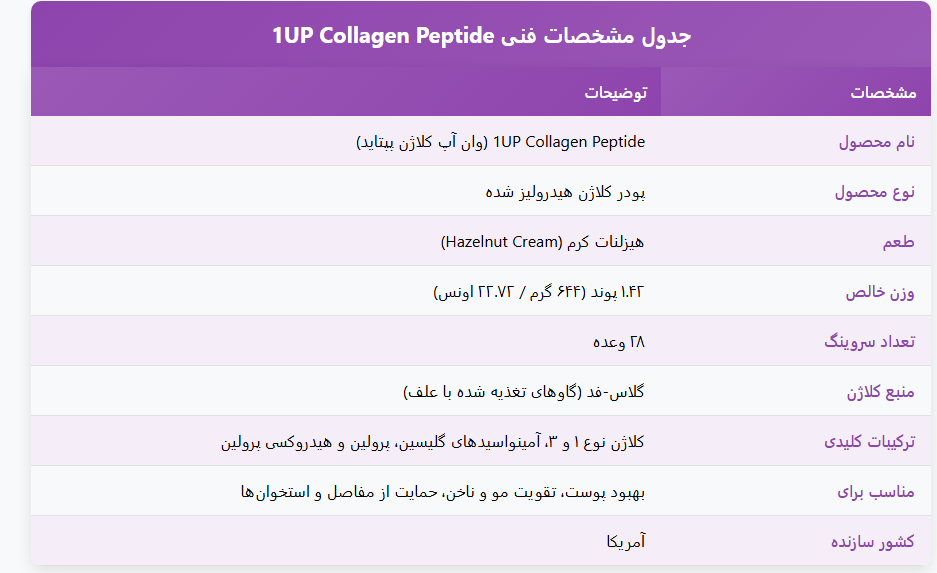 کلاژن پپتاید وان آپ