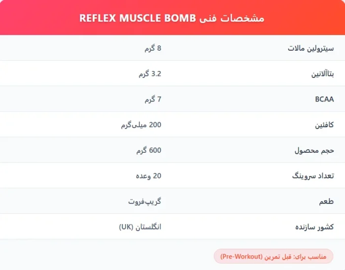 پمپ ماسل بمب رفلکس