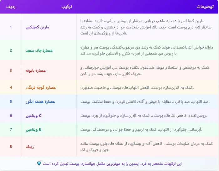 قرص ایمدین آبی پرایم رینیوال