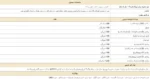ب 100 کمپلکس کرکلند