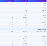 کلاژن پپتاید وان آپ