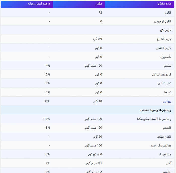 کلاژن پپتاید وان آپ