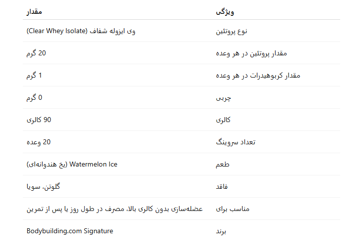 کلیر وی ایزوله بادی بیلدینگ