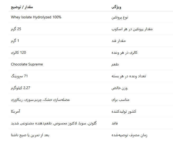 پروتئین وی ایزوله بادی بیلدینگ