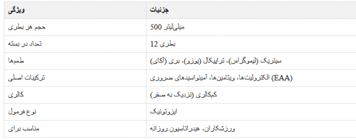 نوشیدنی EAA هایپ HYPE EAA