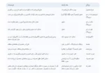آنابولیک کربوهیدرات یو اس ان