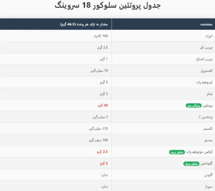 وی سلوکور اسپرت