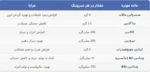 پمپ ای بی ایی اپلاید