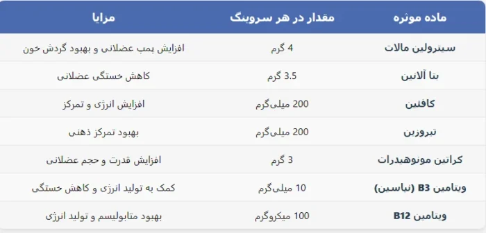 پمپ ای بی ایی اپلاید