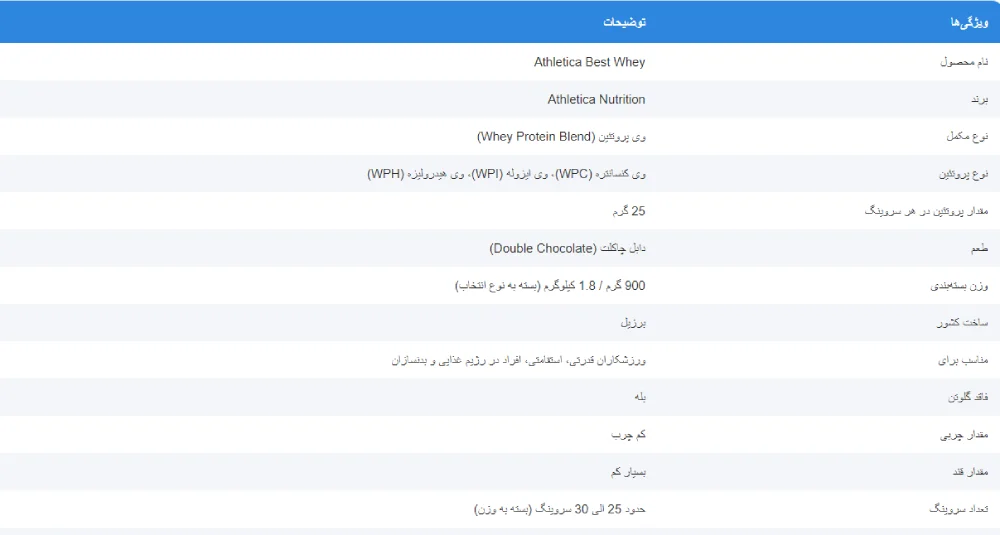 وی بست پروتئین اتلتیکا