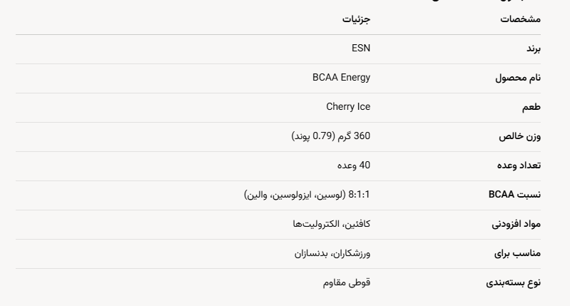 BCAA ESN