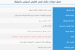 قرص افزایش انسولین متابولیک