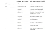 پاراهورمون ایووبوست ایوژن