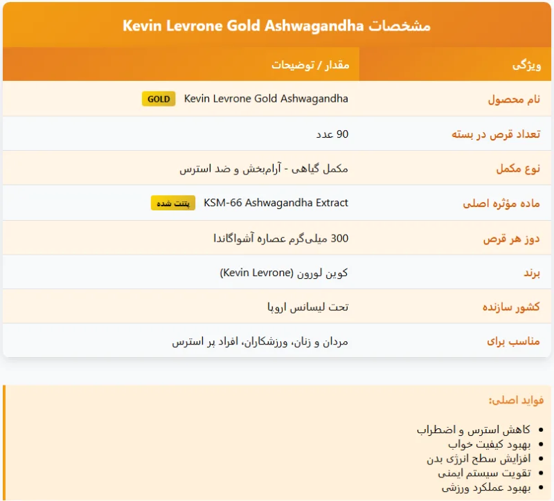 (Kevin Levrone Gold Ashwagandha