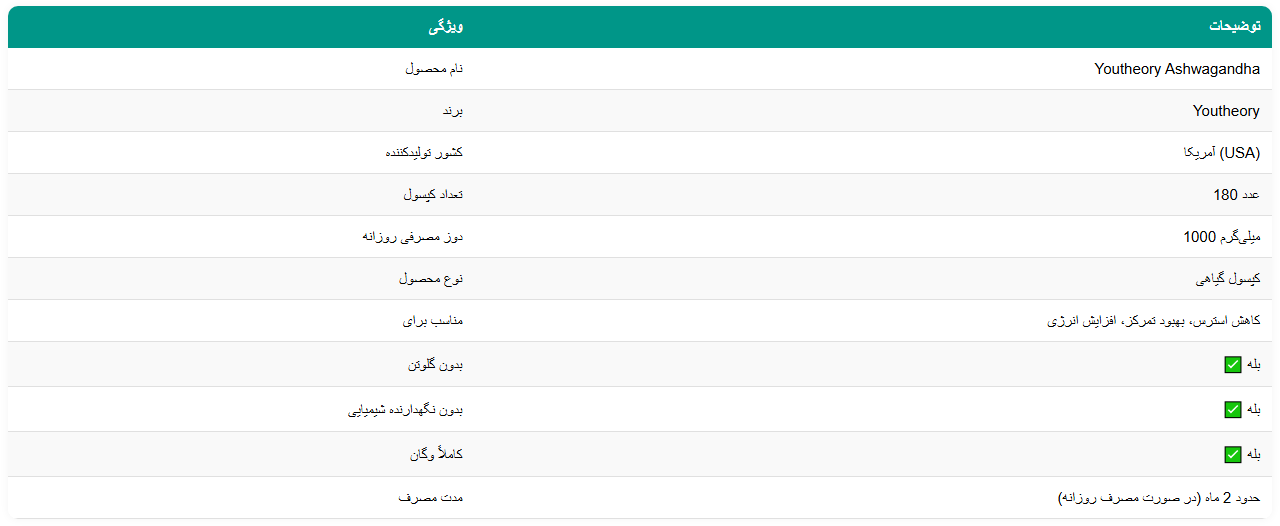 آشواگاندا یوتئوری